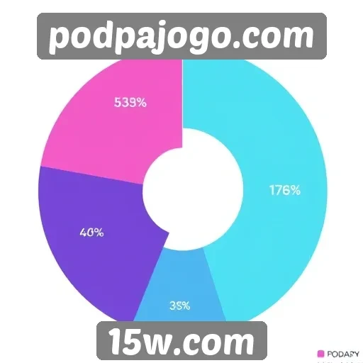 Estatísticas de acessos mensais no podpajogo